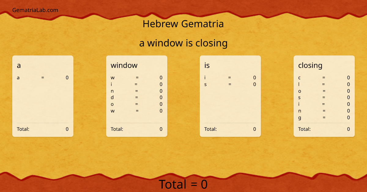 a window is closing in hebrew Gematria